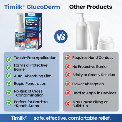 Timilk® GlucoDerm Barrier Spray(A)