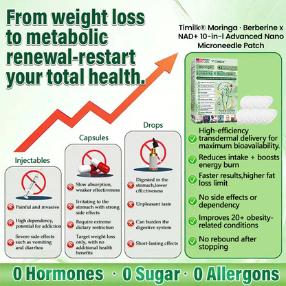 Timilk® Moringa · Berberine × NAD+ 10-in-1 Advanced Metabolic Nano Microneedle Patch