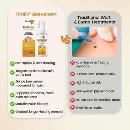 Timilk® BeeVenom Wart Renewal Spray (A)