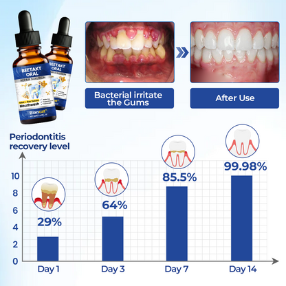 Biancat® BeeTakt Oral Repair Solution (A)
