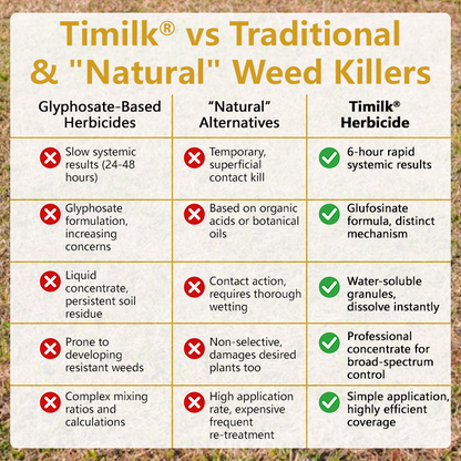🏆 Official Store |Timilk® Pro Strength 2-in-1 Herbicide: Fast   Acting Results on   Glyphosate-Resistant   Weeds