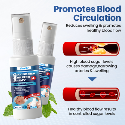 Timilk® GlucoDerm Barrier Spray(A)