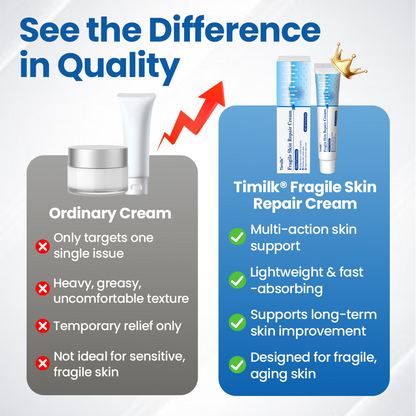 Timilk® Fragile Skin Repair Cream🔥