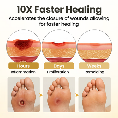 Timilk® GlucaVeil 24H Foot Barrier Spray